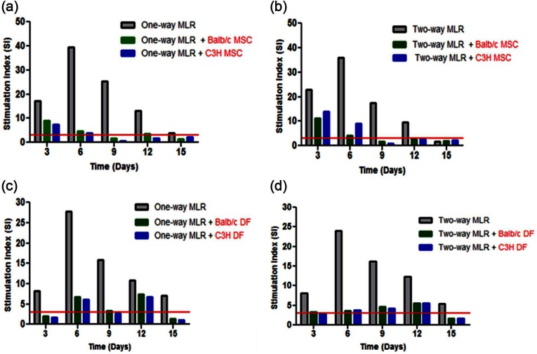 Supplementary Figure 3.