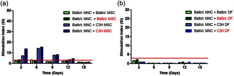Supplementary Figure 1.