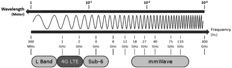 Fig. 2