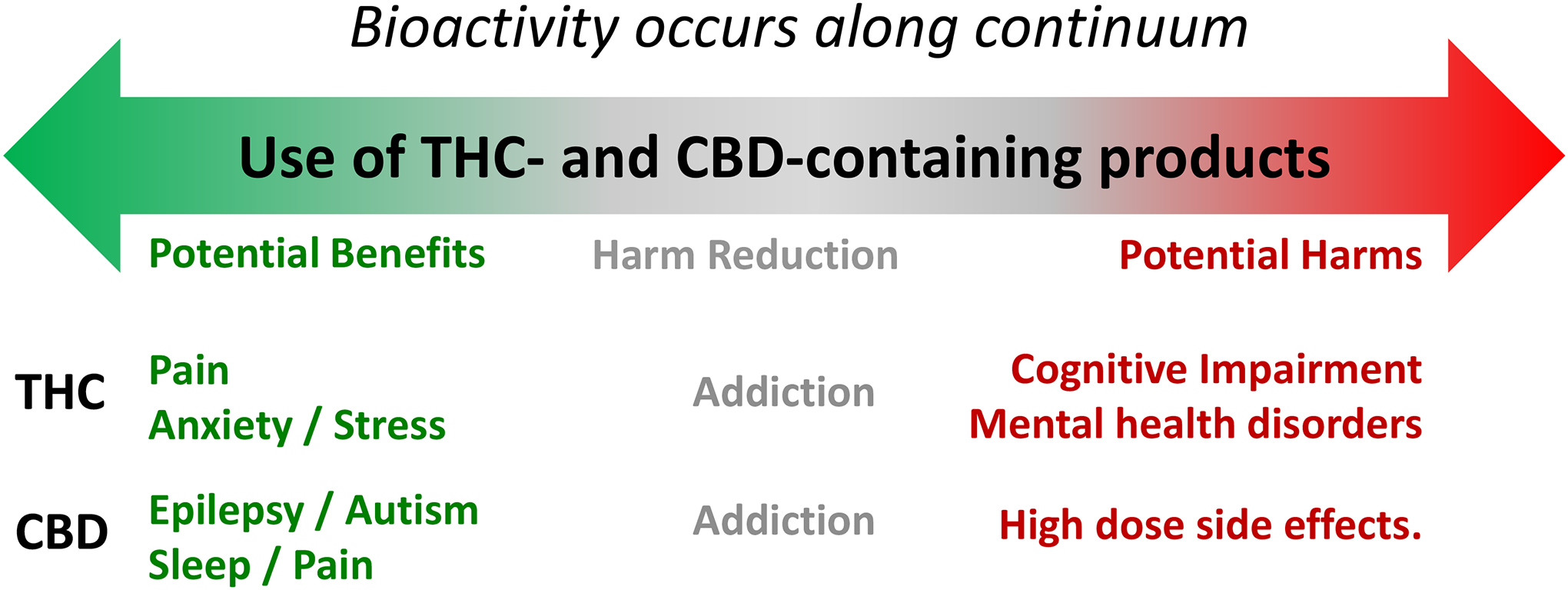 Figure 10: