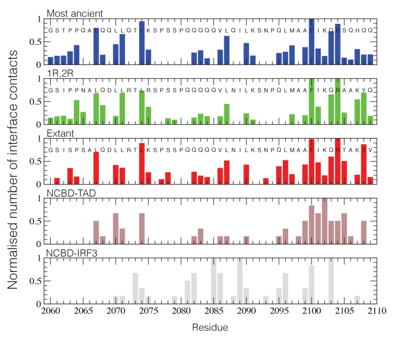 Figure 11.