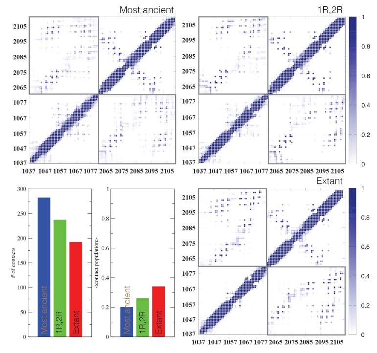 Figure 10.