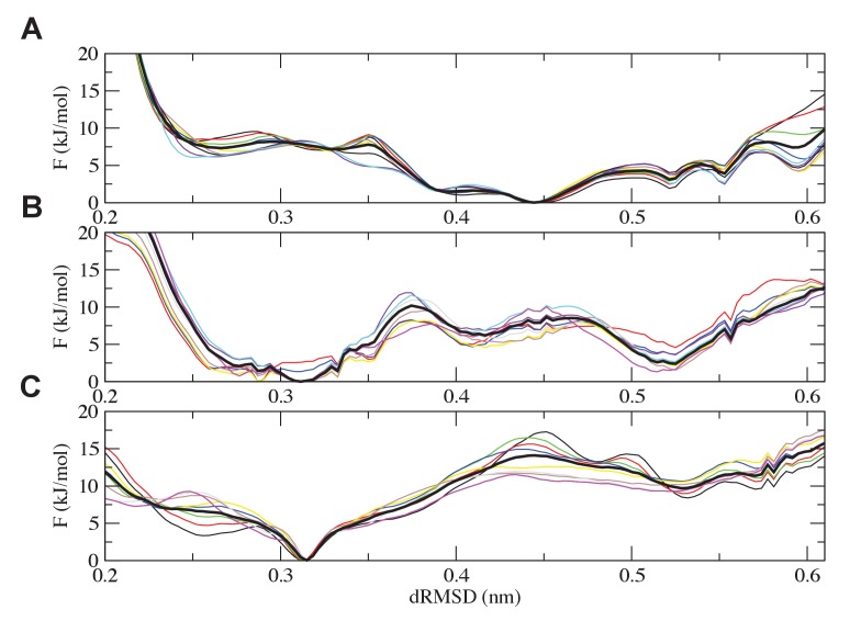 Figure 13.