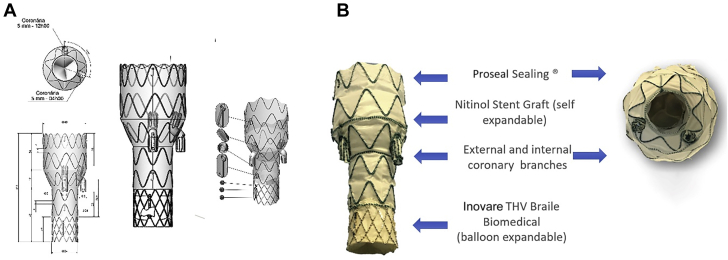 Figure 3