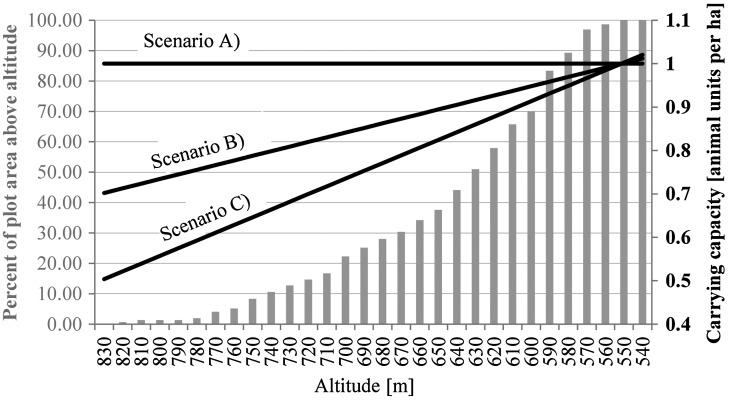 Figure 3. 