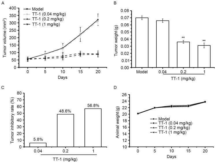 Figure 5.