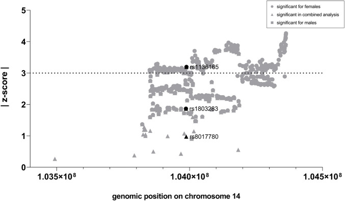 FIGURE 3