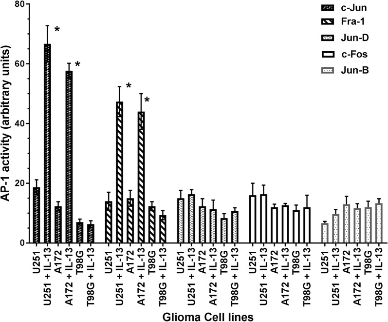 Fig. 3