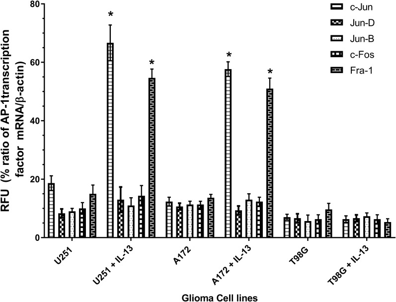 Fig. 2