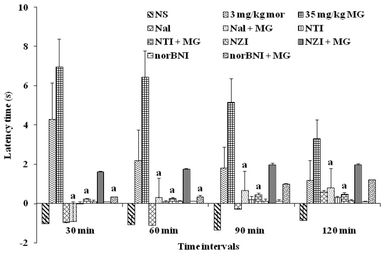 Figure 7