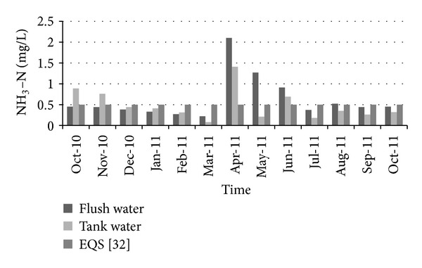 Figure 14