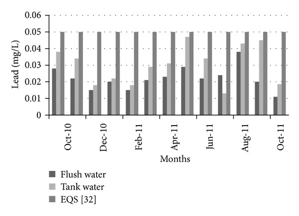 Figure 16