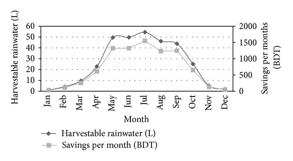 Figure 17