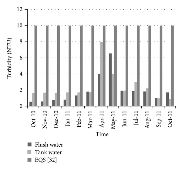 Figure 13