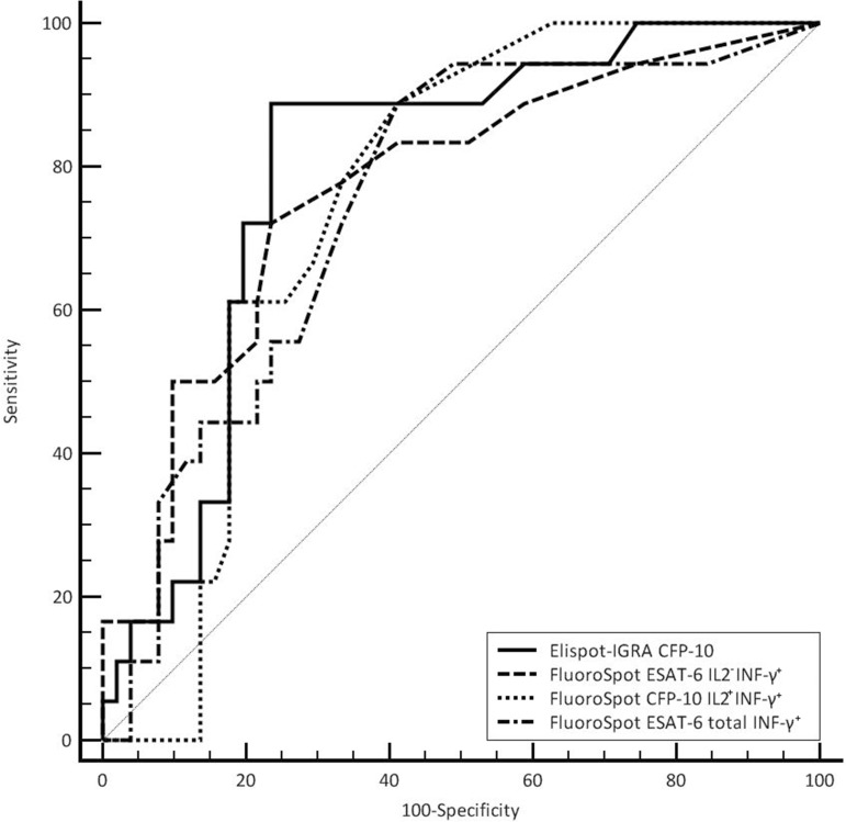 Fig 4