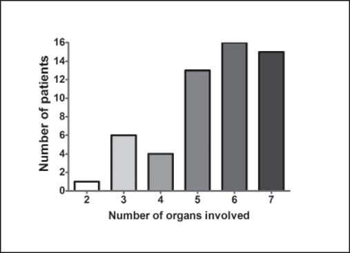 Figure 4: