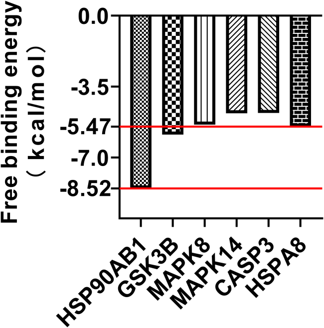 Figure 6