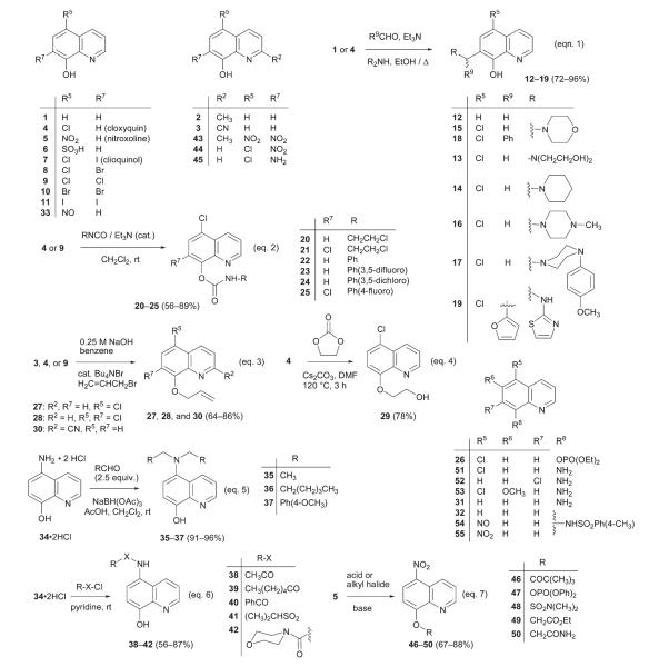 Chart 1