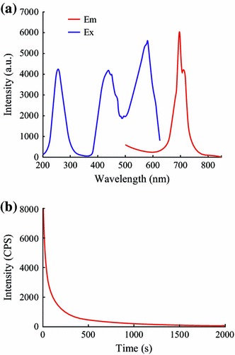 Fig. 4