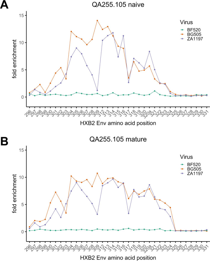 Figure 9—figure supplement 1.