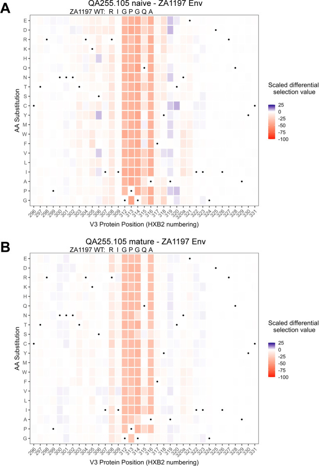 Figure 9—figure supplement 2.