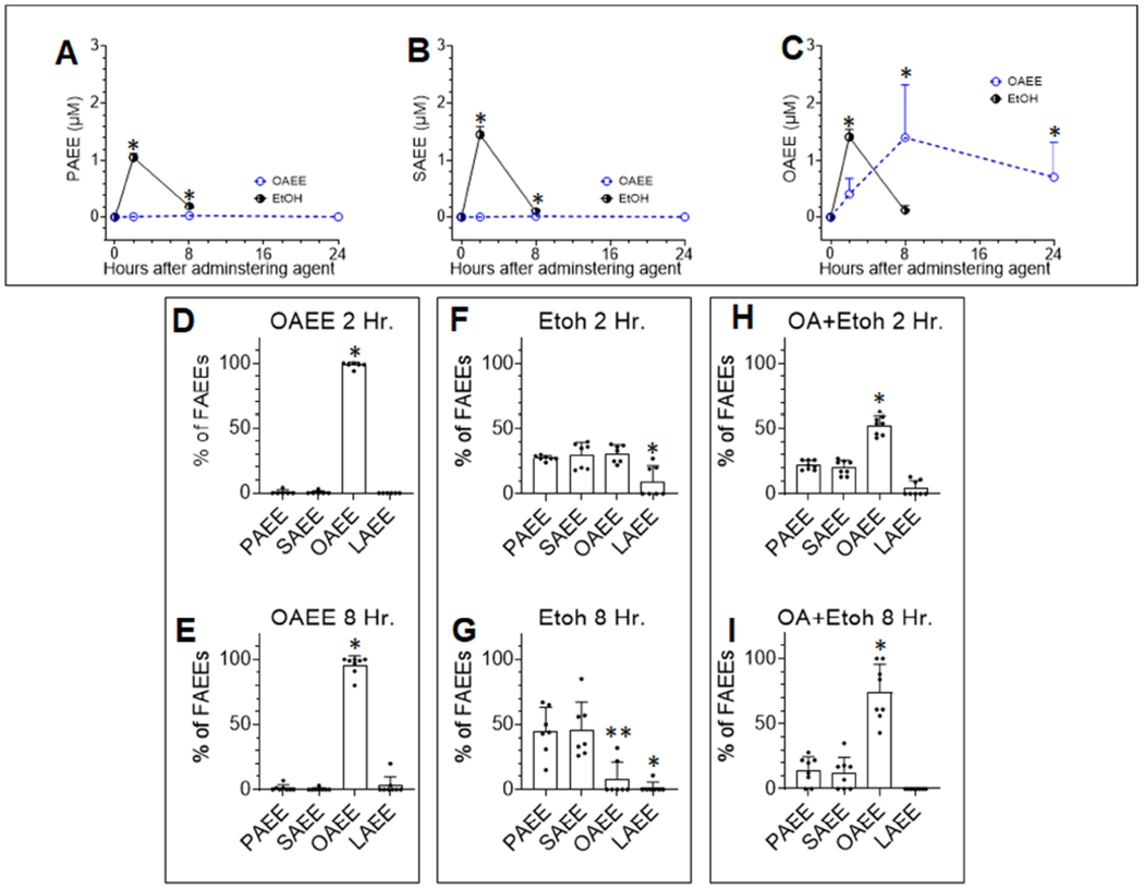 Figure 5: