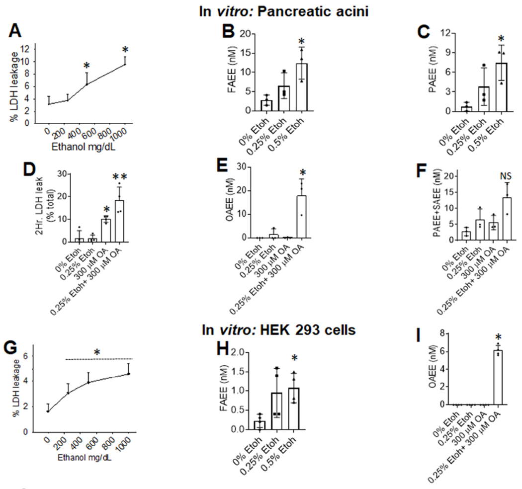 Figure 6: