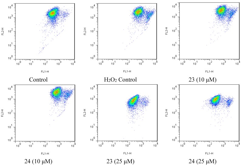 Figure 6