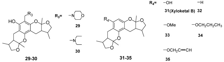 Chart 2