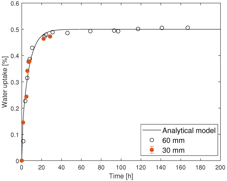 Figure 20