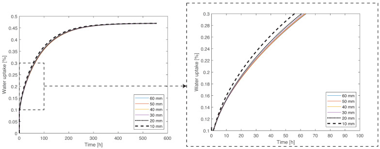 Figure 18