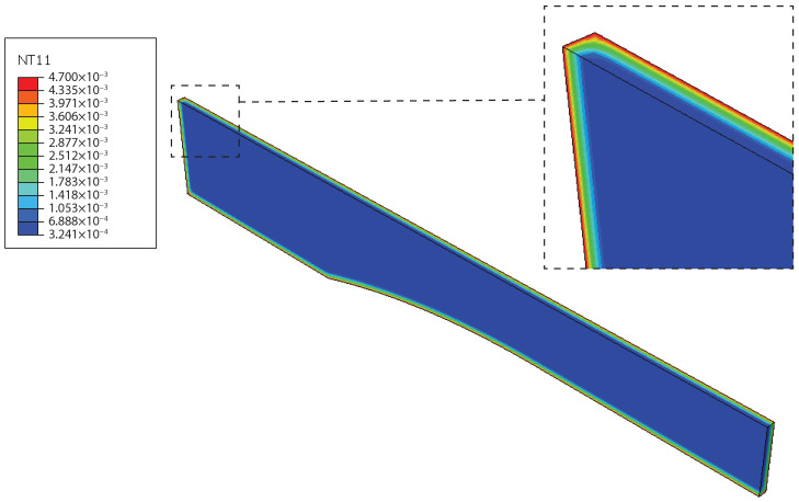 Figure 22