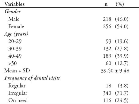 graphic file with name SaudiMedJ-35-1384-g001.jpg