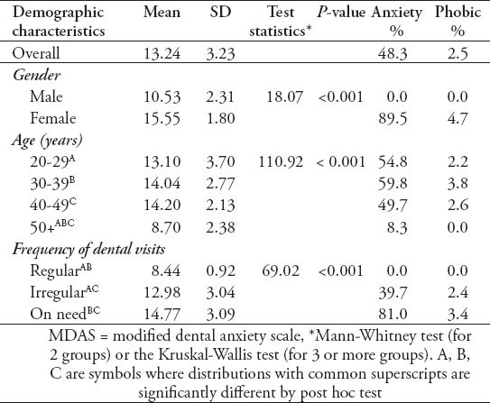 graphic file with name SaudiMedJ-35-1384-g005.jpg