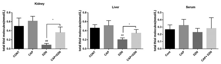 Figure2