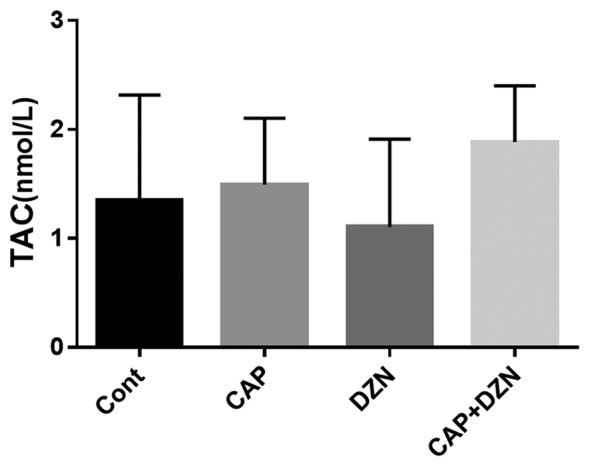 Figure3