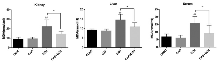 Figure1