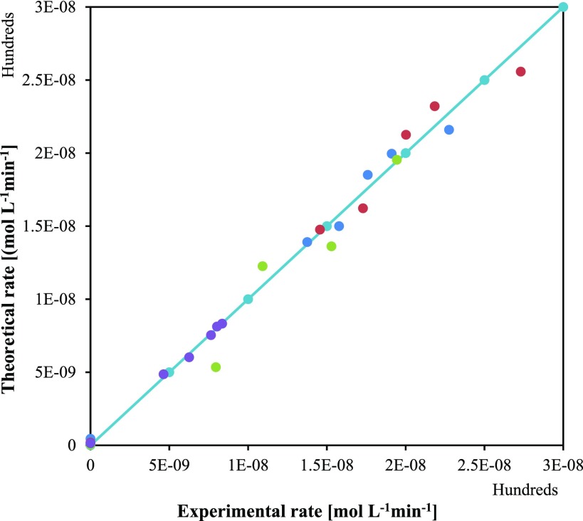 Figure 21