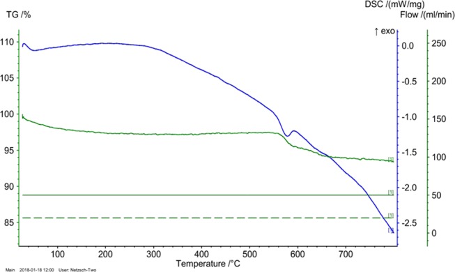 Figure 11