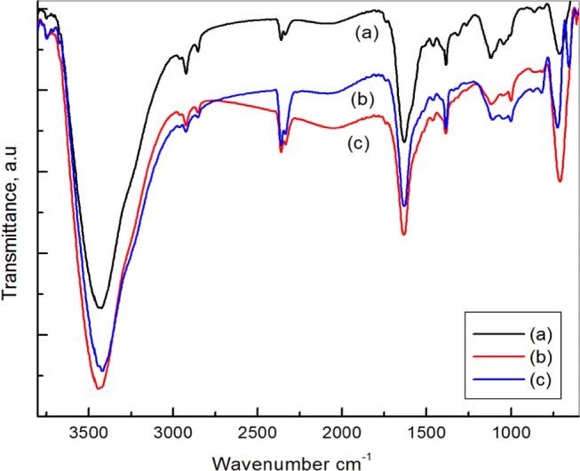 Figure 5