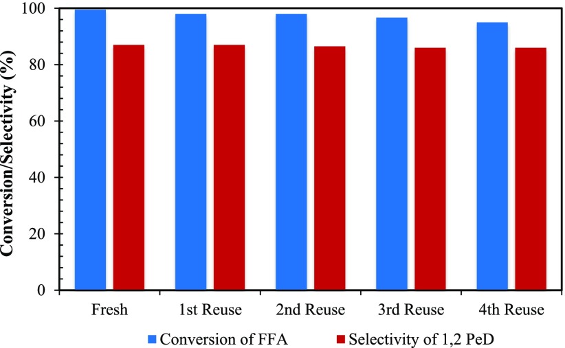 Figure 20