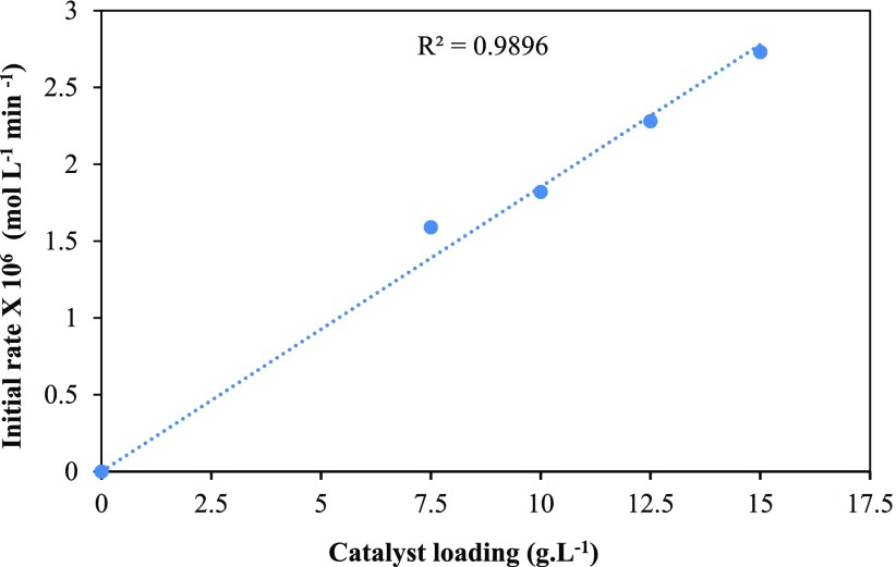 Figure 15