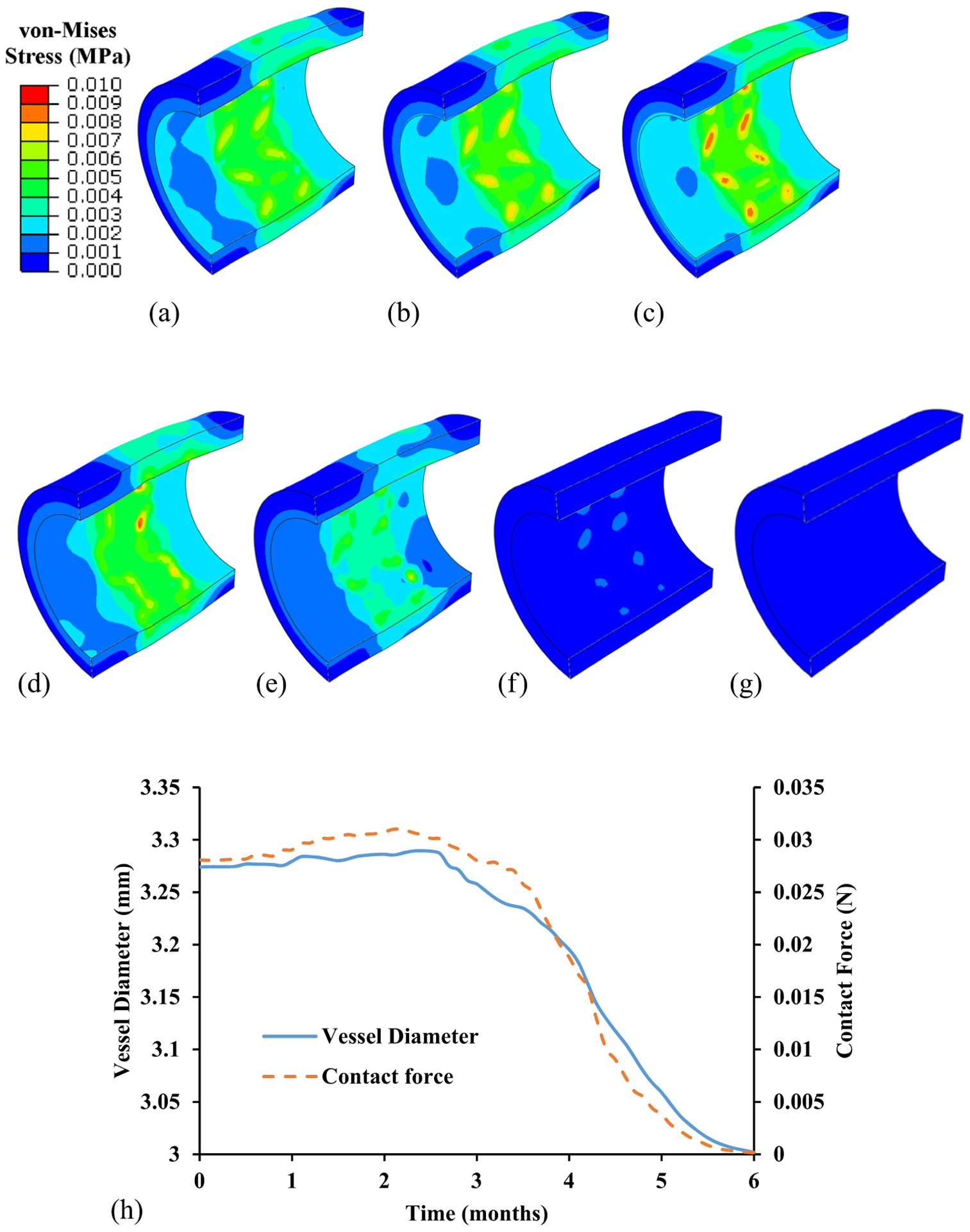 Figure 6: