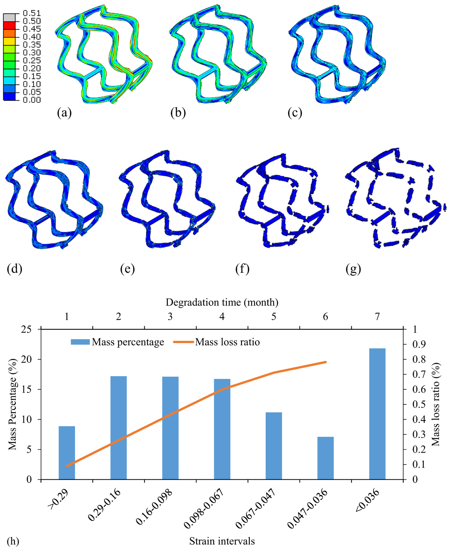 Figure 5: