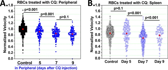 FIG 3