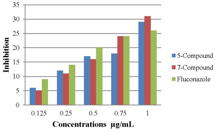 Figure 5