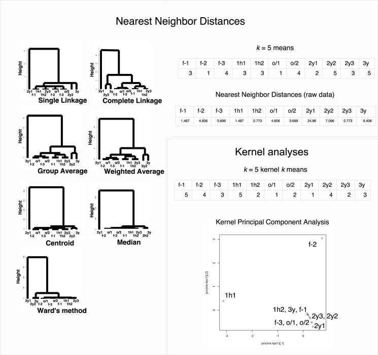 Fig 4