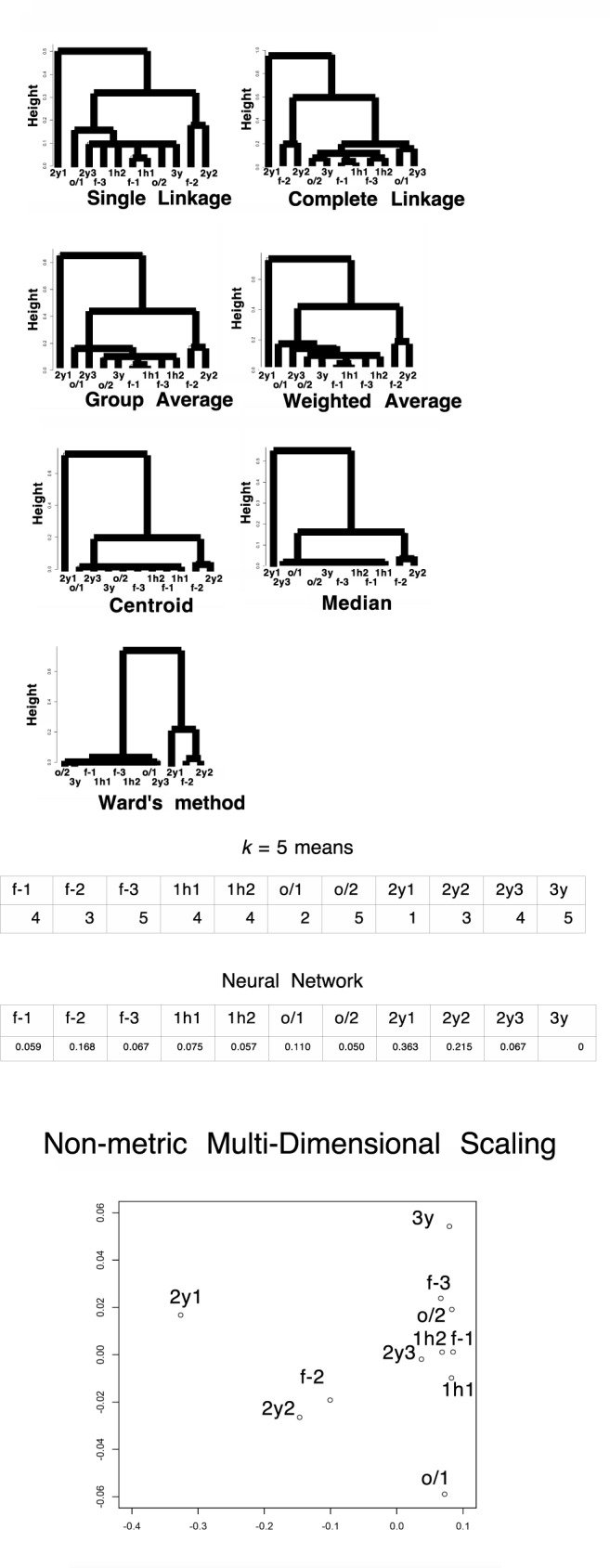 Fig 5