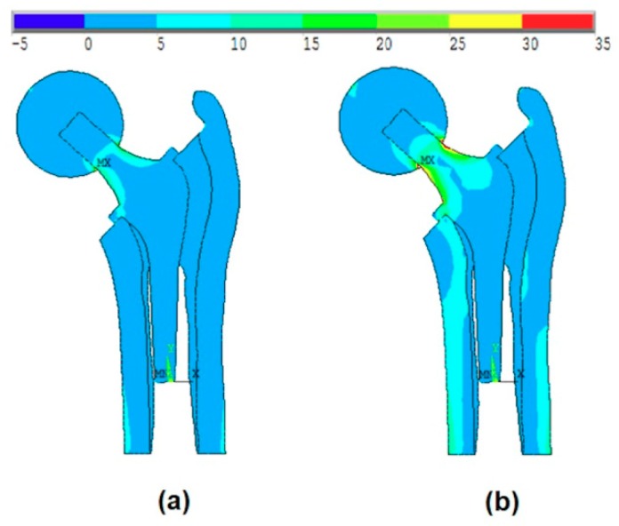 Figure 8