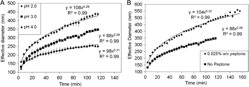 Fig 5